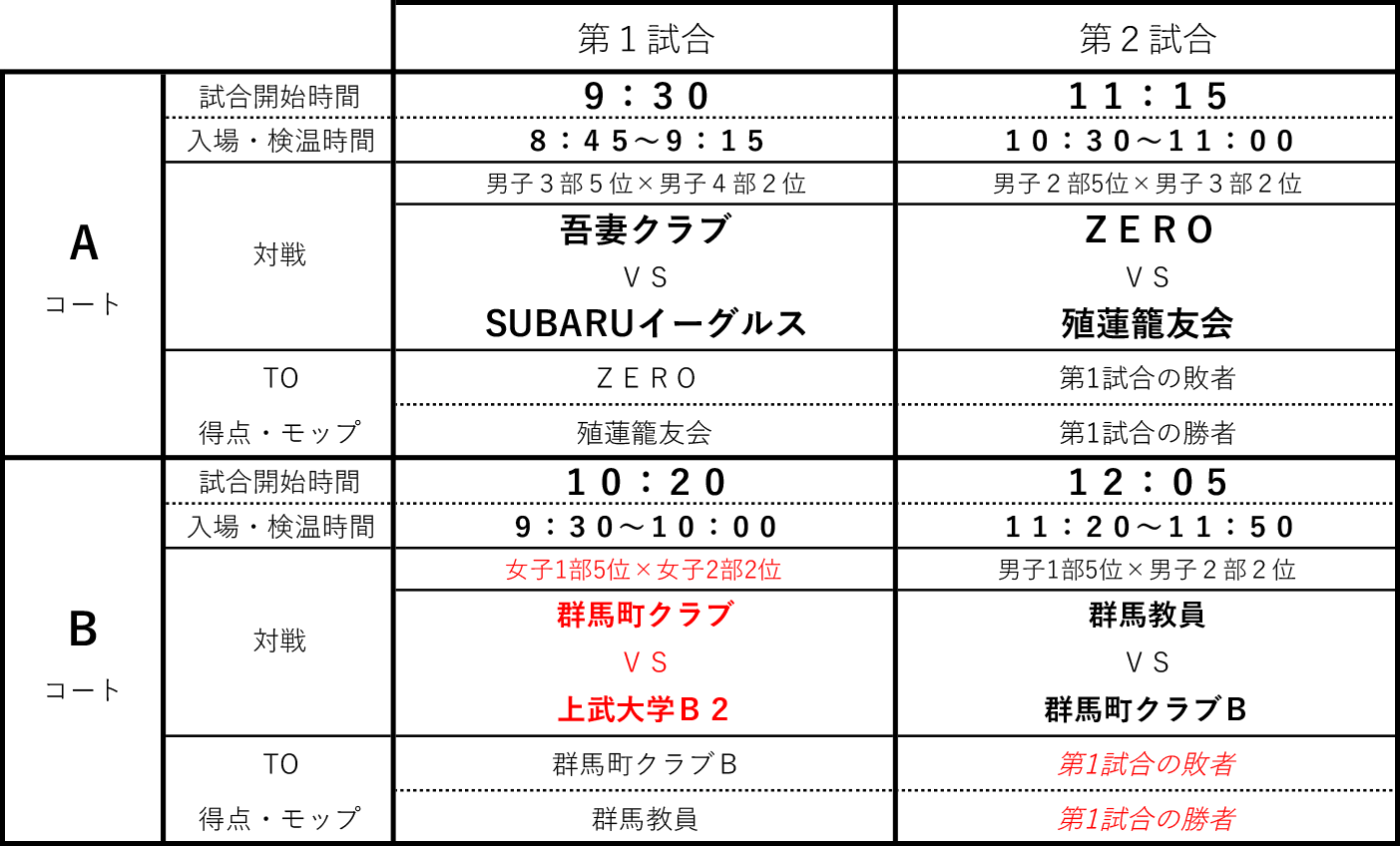 2021年度 第5回 社会人リーグ 入れ替え戦 - 組み合わせ(202-02-07)