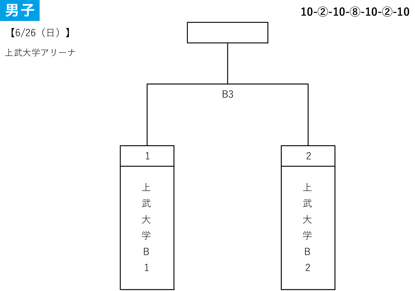 2022年度 第9回 群馬県大学生選手権 - 男子 組み合わせ