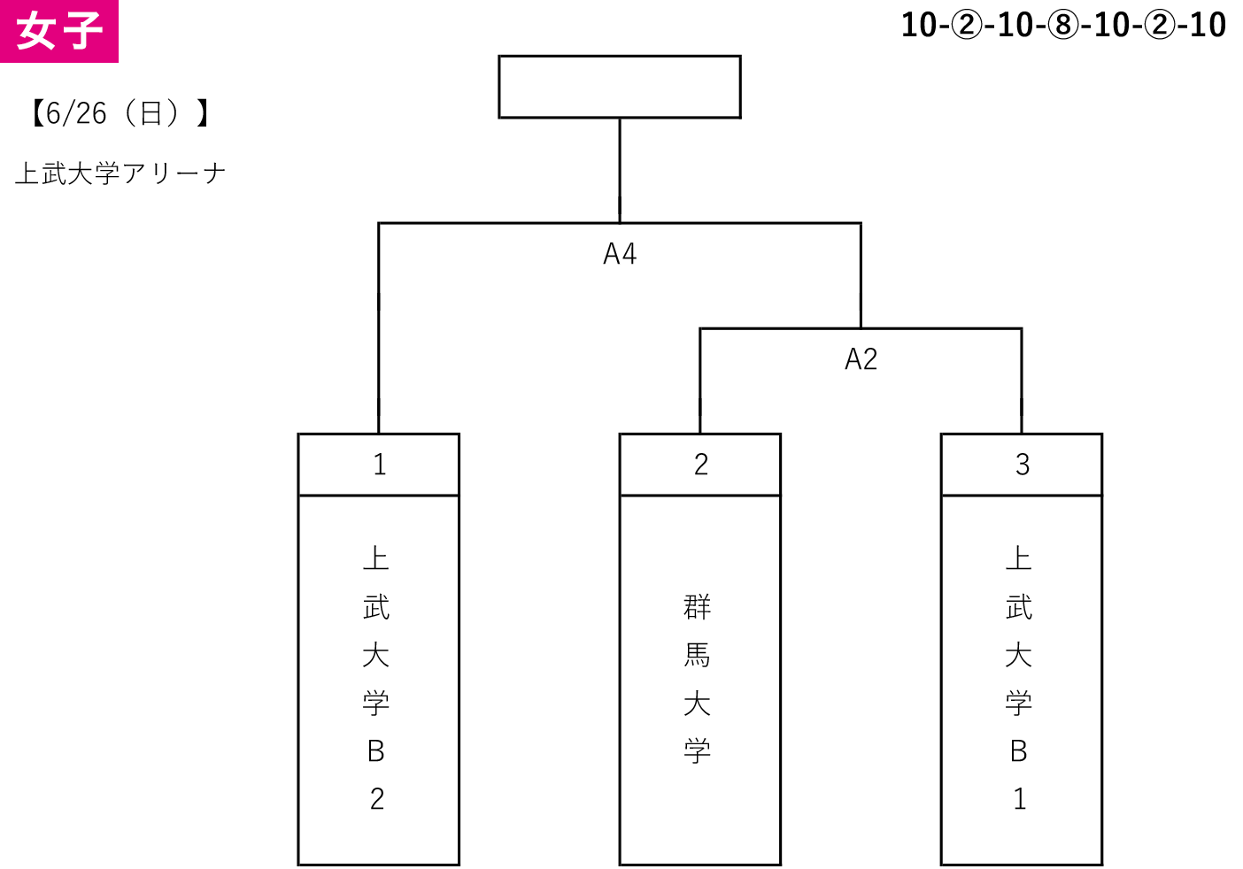 2022年度 第9回 群馬県大学生選手権 - 女子 組み合わせ