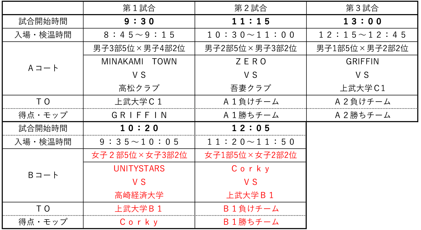 第6回 社会人リーグ 入れ替え戦 - 組み合わせ/試合日程
