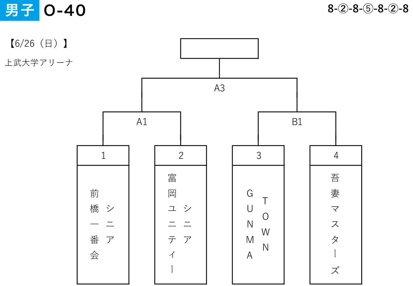 2022年度 第5回 全日本社会人O-40選手権 県予選 - 男子 組み合わせ