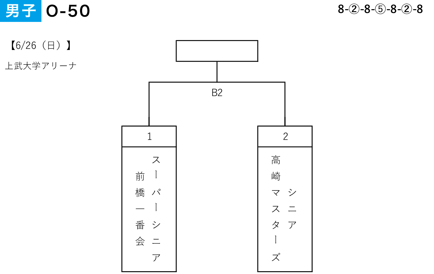 2022年度 第5回 全日本社会人O-50選手権 県予選 - 男子 組み合わせ