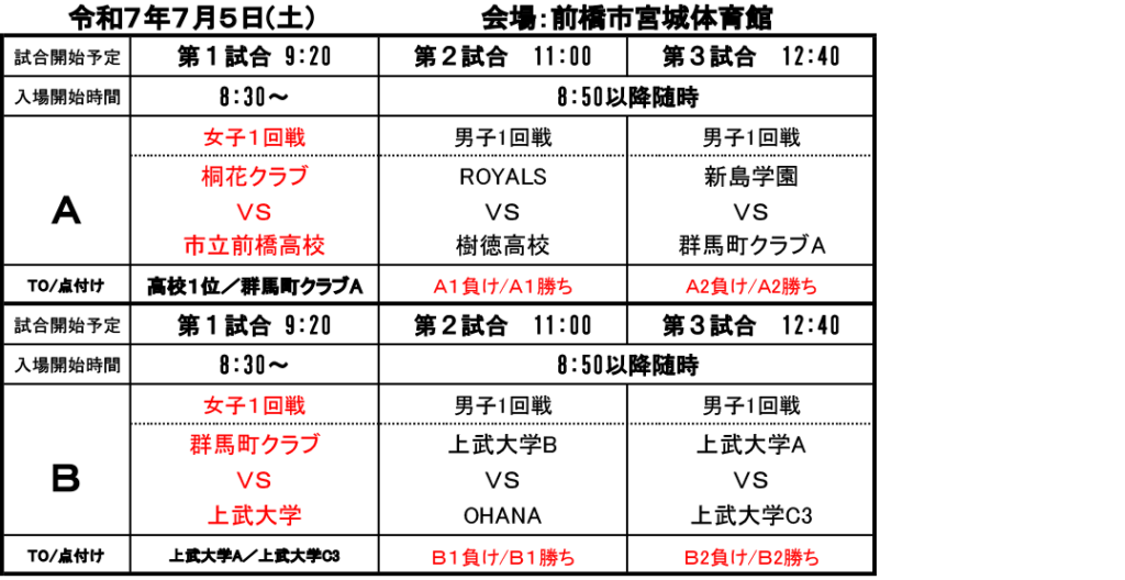 第101回天皇杯・第92回皇后杯 全日本選手権大会 群馬県代表決定戦 - 大会日程(7/5)