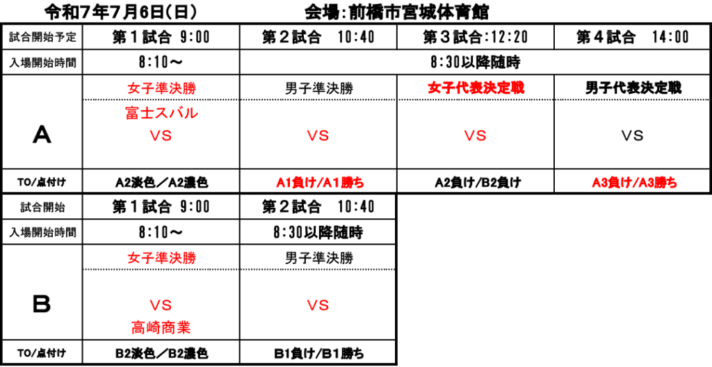 第101回天皇杯・第92回皇后杯 全日本選手権大会 群馬県代表決定戦 - 大会日程(7/6)