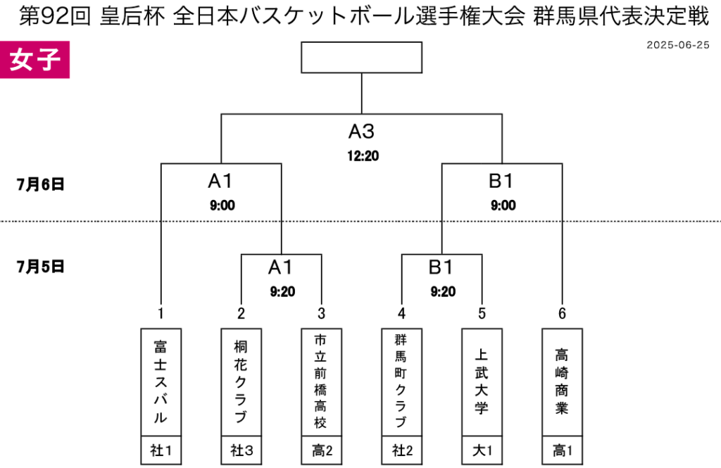 2025(令和7)年度 第92回皇后杯 全日本選手権大会 群馬県代表決定戦 - 組み合わせ