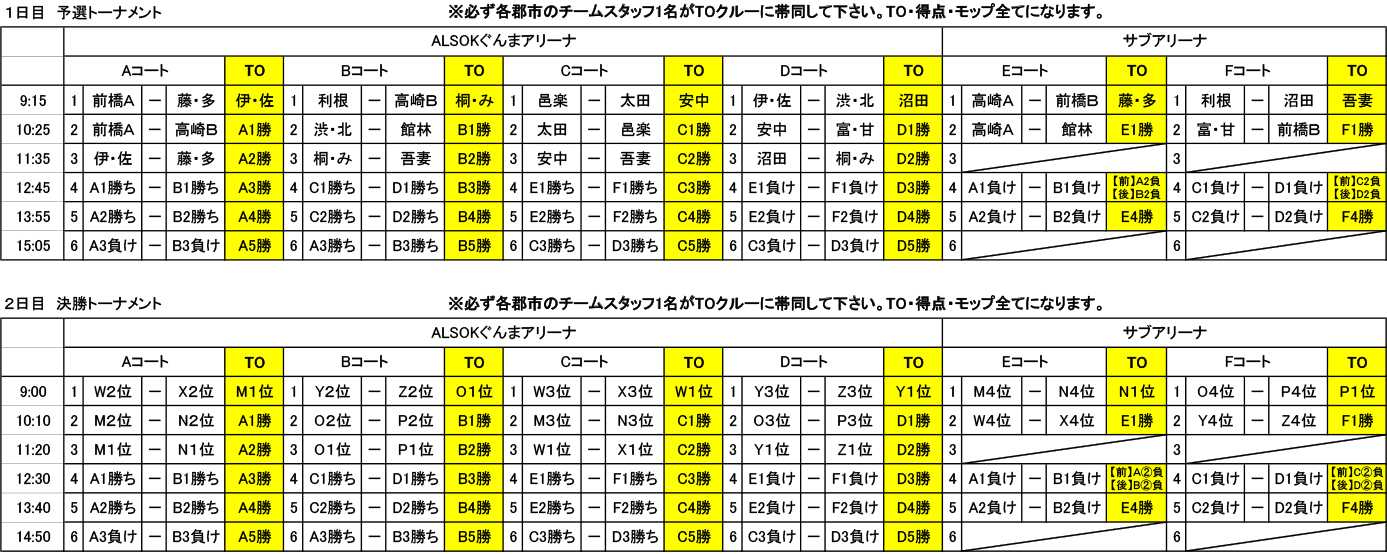 2022年度 第16回 群馬県中学生郡市交流会 - TO割り当て